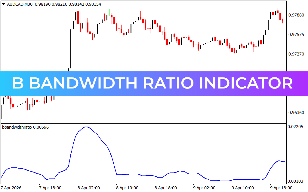 B Bandwidth Ratio Indicator