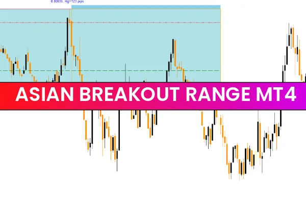 Asian Breakout Range
