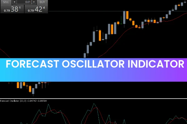 Forecast Oscillator Indicator