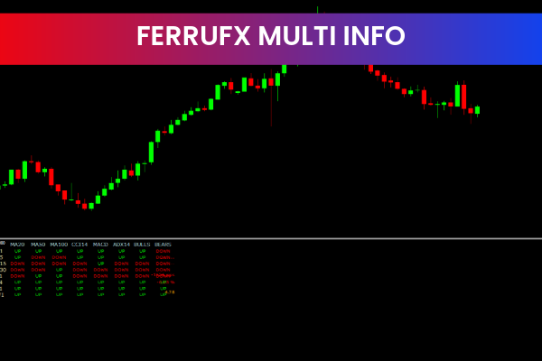 Ferrufx Multi Info