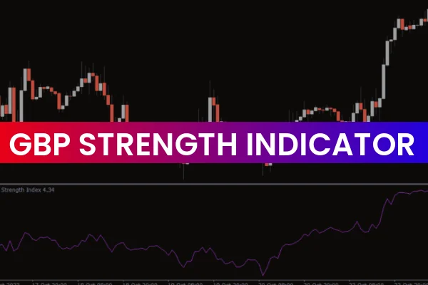 GBP Strength Indicator