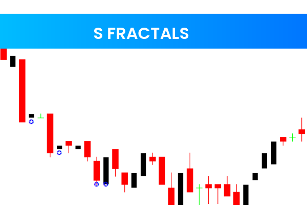 S Fractals