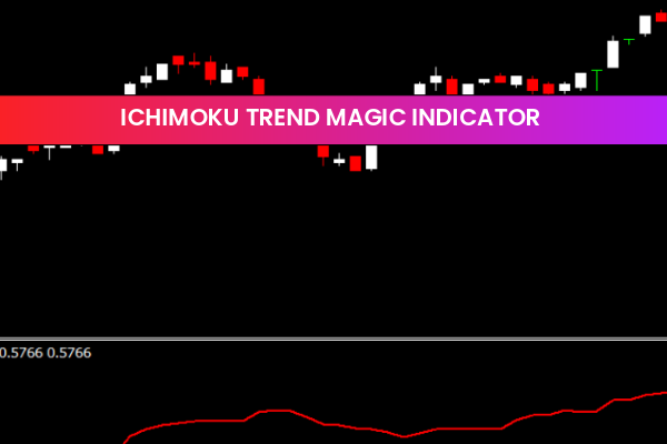 Ichimoku Trend Magic Indicator