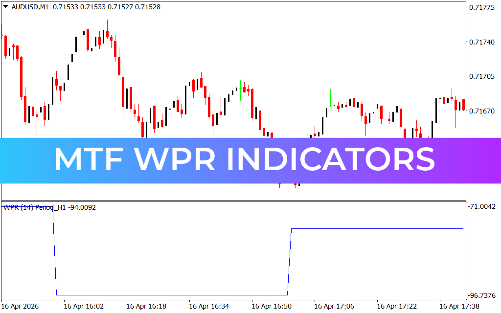 MTF WPR Indicators