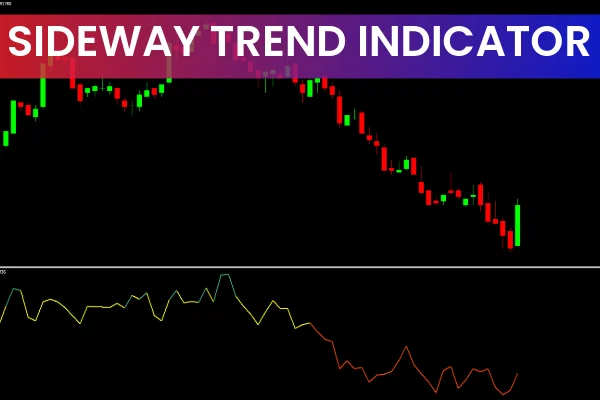 Sideway Trend Indicator