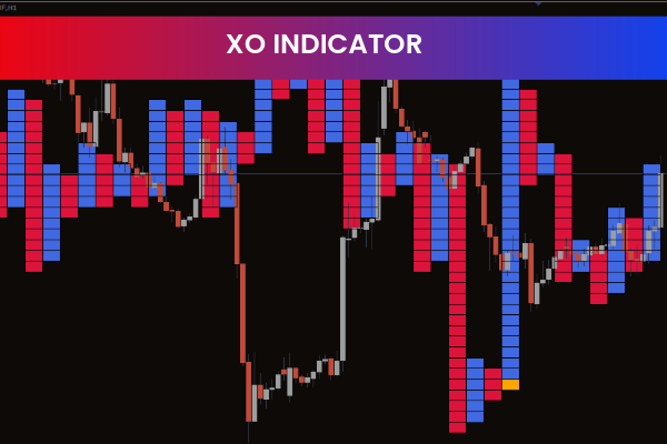 XO INDICATOR