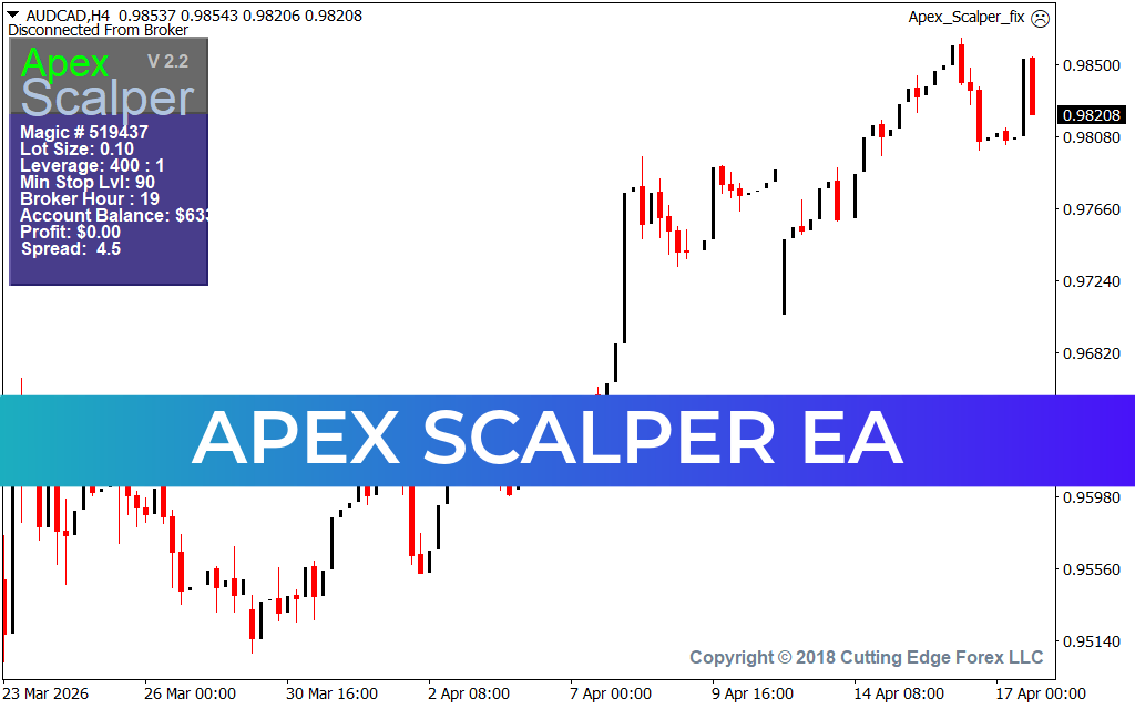 Apex Scalper EA