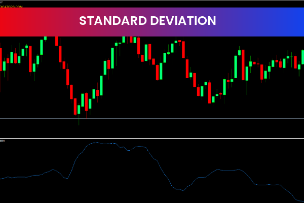 Standard Deviation indicator for mt4