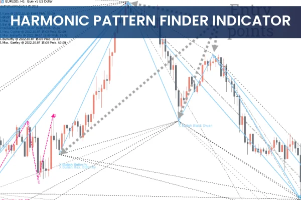 Harmonic Pattern Finder Indicator