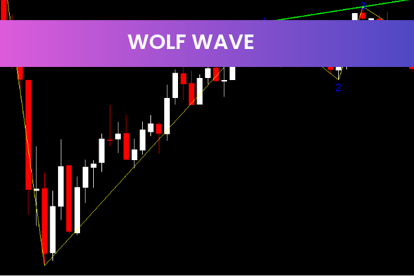 Wolf Wave