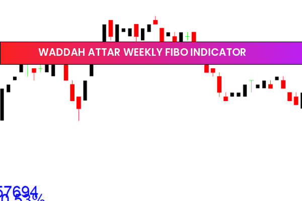 Waddah Attar Weekly Fibo Indicator