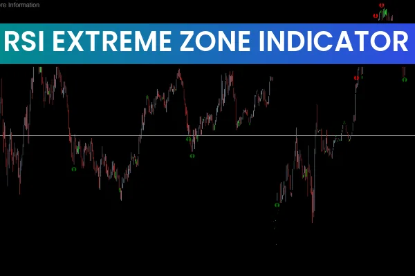 RSI Extreme Zone Indicator