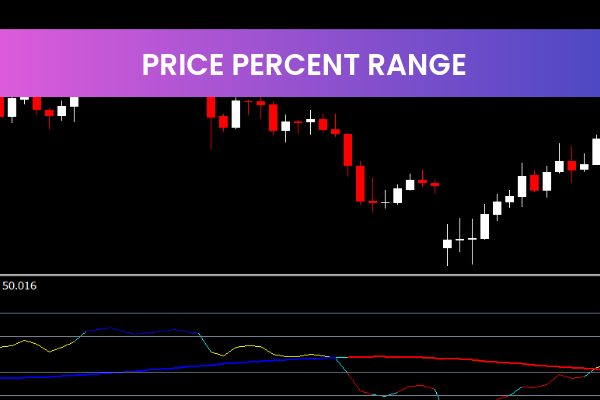 Price Percent Range