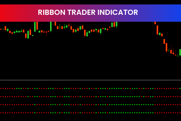 Ribbon Trader Indicator