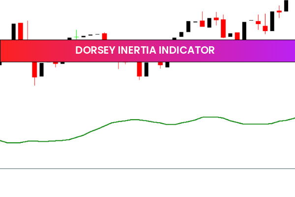 Dorsey Inertia Indicator