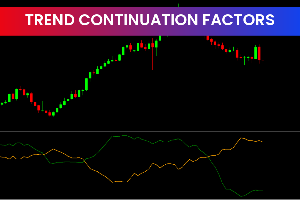 Trend Continuation Factors