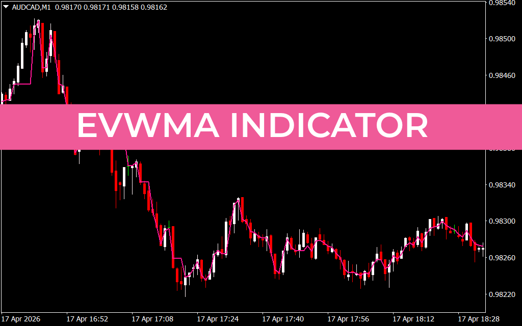 EVWMA Indicator