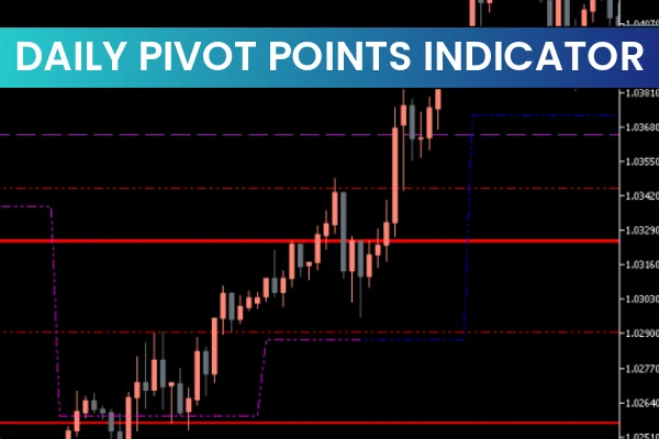 Daily Pivot Points Indicator