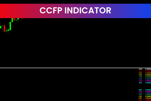 CCFP Indicator For mt4