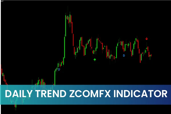 Daily Trend Zcomfx Indicator