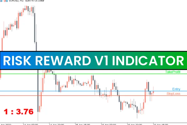 Risk Reward V1 Indicator