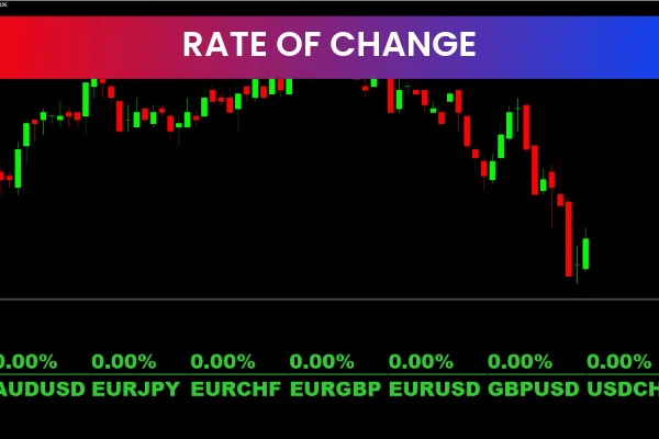 Rate Of Changes