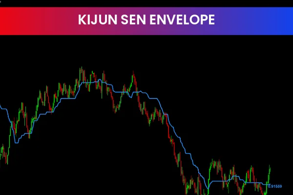 Kijun Sen Envelope