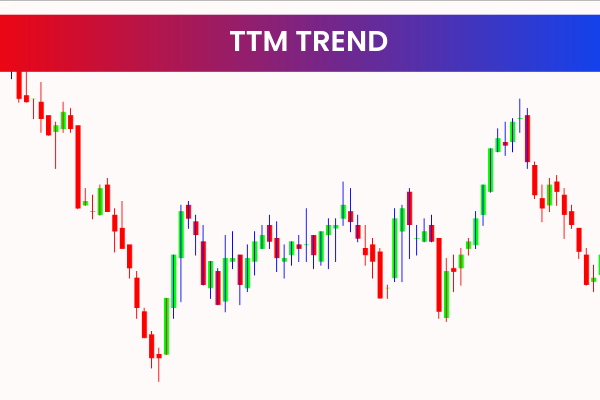 TTM Trend