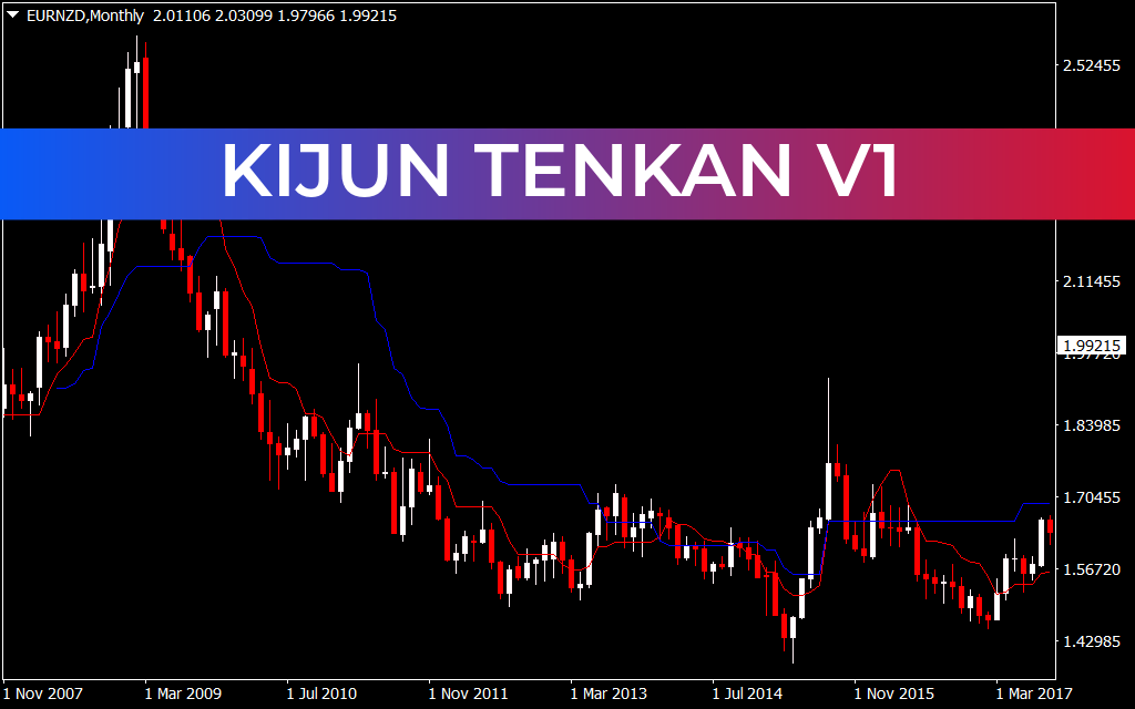 Kijun Tenkan V1
