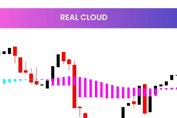 Real Cloud