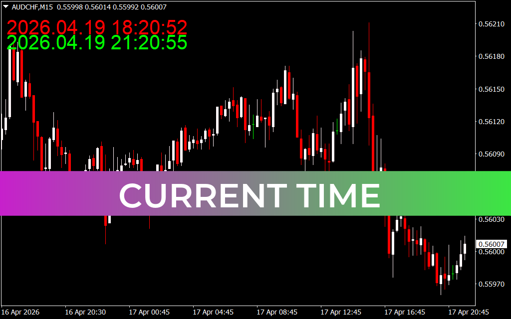 Current Time