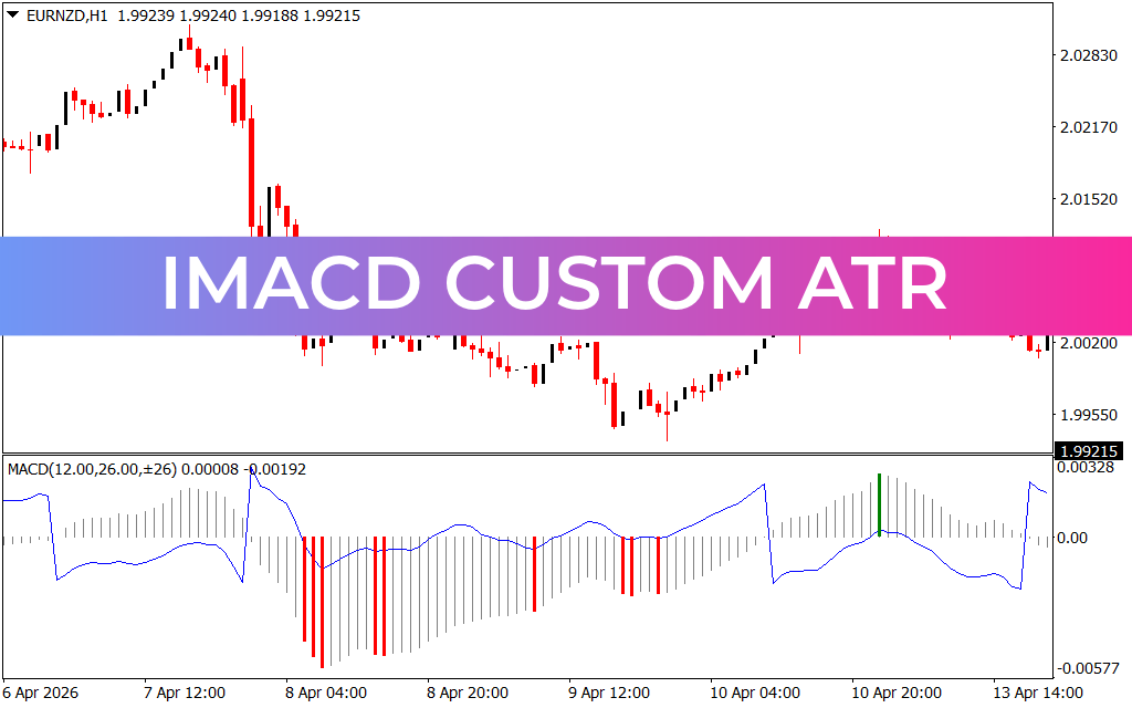 Imacd Custom Atr