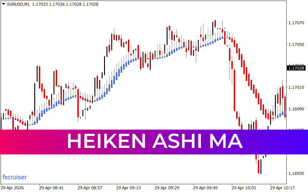 Heiken Ashi Ma