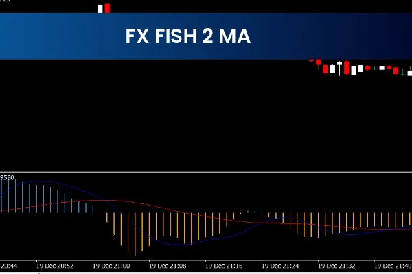 Fx Fish 2 MA MT4