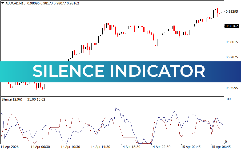 Silence Indicator