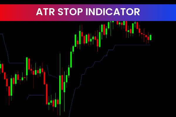 ATR Stop