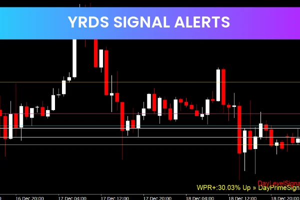 Yrds Signal Alerts