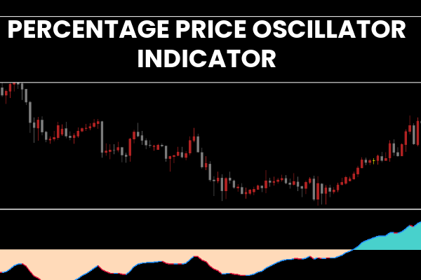 Best ADR Indicator