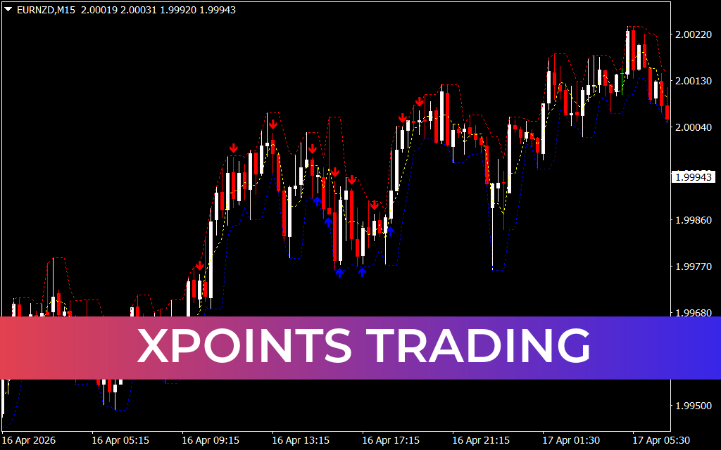 Xpoints Trading