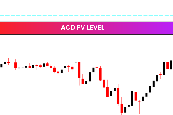 ACD PV Level