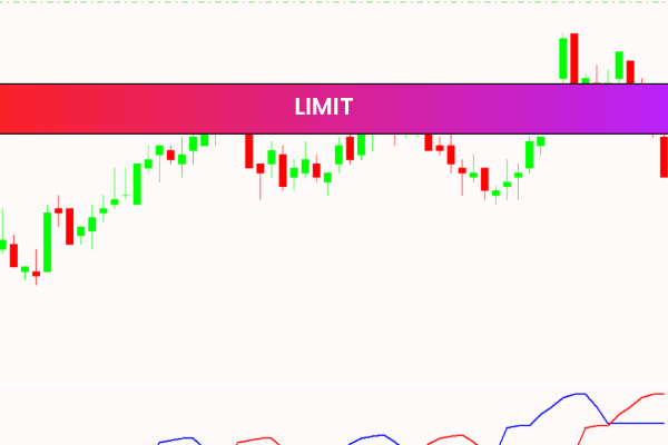Limit