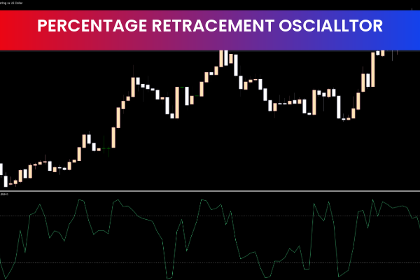 Percentage Retracement Oscillator