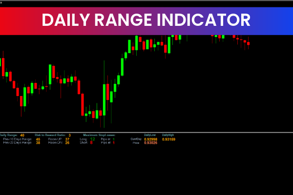 Daily Range