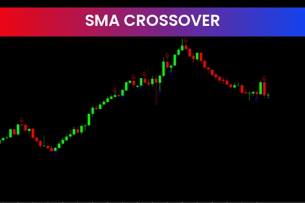 SMA Crossovers