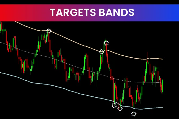 Target Bands