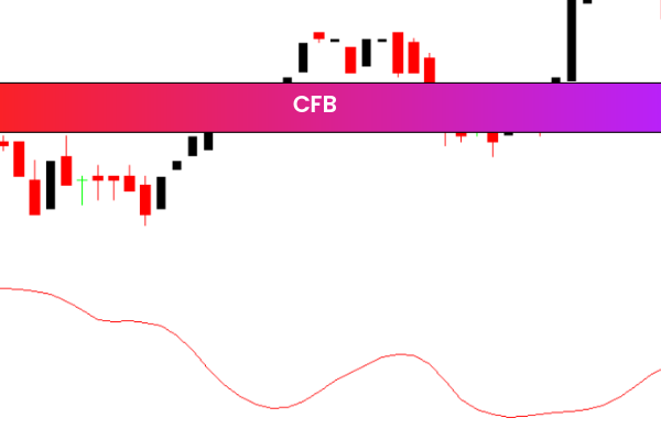 CFB