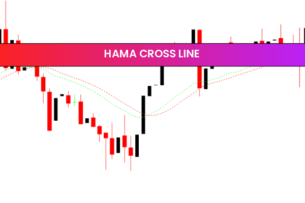 MACD CJA Indicator