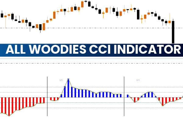 Bar Numbers Indicator