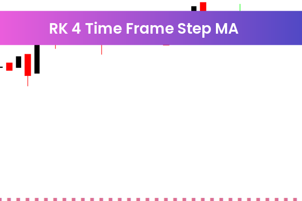 RK 4 Time Frame Step MA