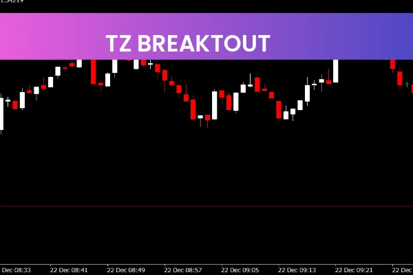 TZ Breaktout